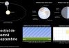 A venit toamna astronomică. Echinocțiul de toamnă are loc marți, 22 septembrie