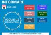 Grupul de Comunicare Strategică susține că aproape un sfert din testele efectuate în ultimele 24 de ore au fost pozitive, triplu față de săptămâna trecută