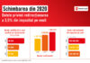 Un român din trei a sprijinit cauzele sociale în 2020 prin redirecționarea unei cote parte din impozitul pe venit